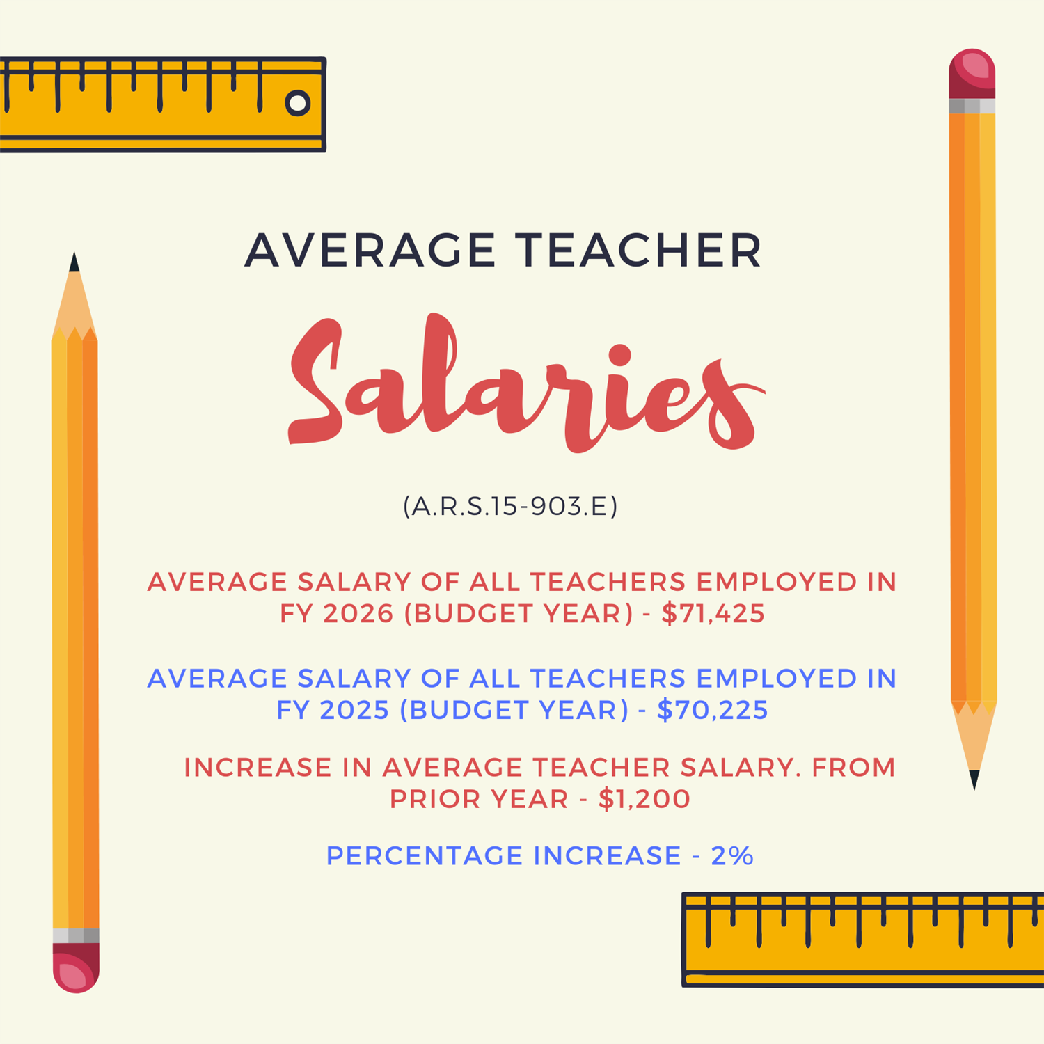 Teacher salary average